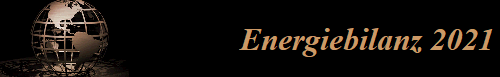 Energiebilanz 2021